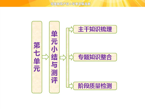 高中历史 第七单元 单元小结与测评课件 新人教版必修3