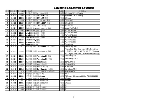 职业资格证书计算机类