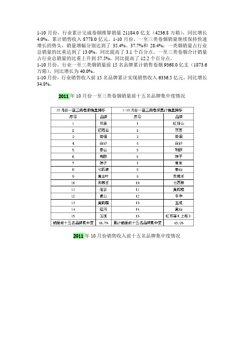 2011年1-10月全国部分香烟销量与2010年末至今的上市部分香烟