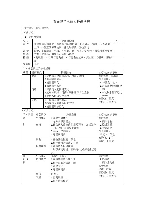 青光眼Microsoft Office Word 97-2003 文档