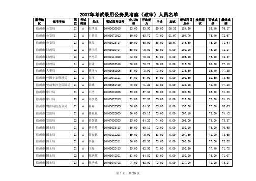 2007年徐州市公务员录用名单