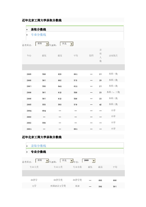 近年北京工商大学录取分数线