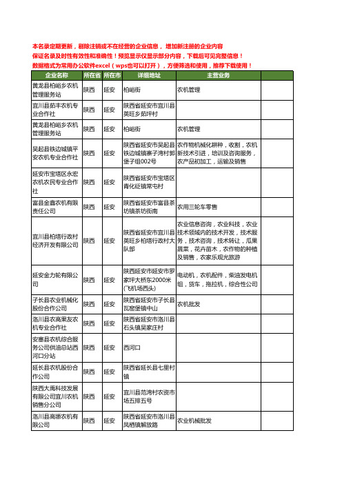 新版陕西省延安农机工商企业公司商家名录名单联系方式大全96家