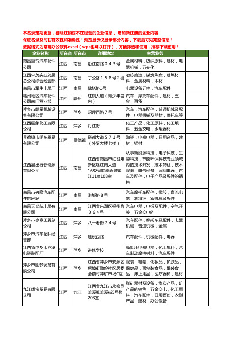 新版江西省汽车电器配件工商企业公司商家名录名单大全80家