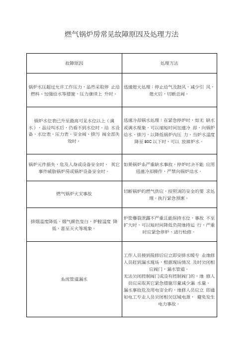 燃气锅炉房常见故障原因及处理方法