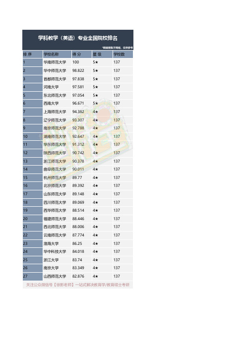 2020年全国学科教学(英语)院校排名