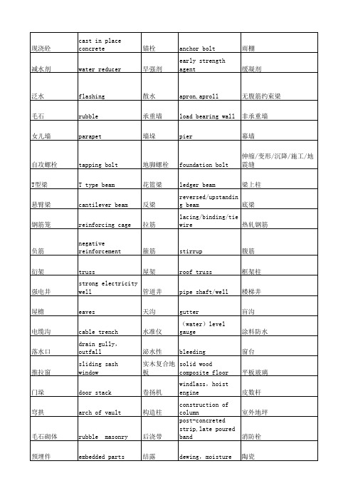 水泥英语词汇(土机电)