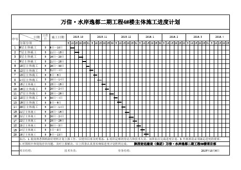 4#楼施工进度计划表