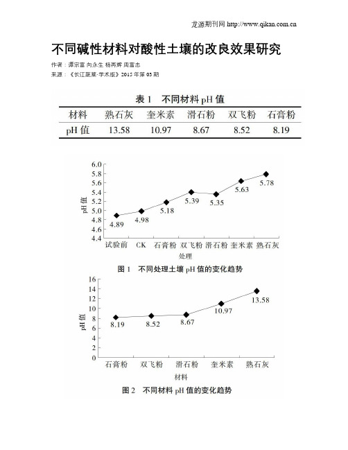 不同碱性材料对酸性土壤的改良效果研究