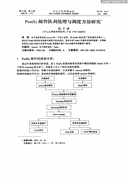 Postfix
