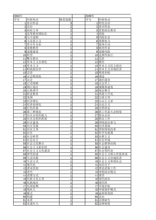 【国家社会科学基金】_政治主导_基金支持热词逐年推荐_【万方软件创新助手】_20140808