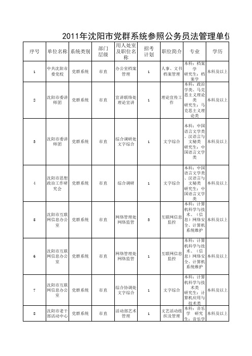 2011年辽宁省公务员考试职位表汇总