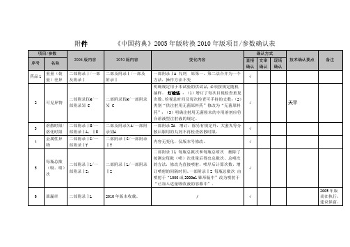 《中国药典》2005年版转换2010年版项目参数确认表