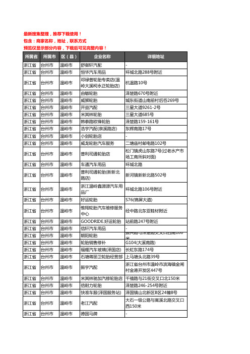 新版浙江省台州市温岭市汽车用品企业公司商家户名录单联系方式地址大全253家