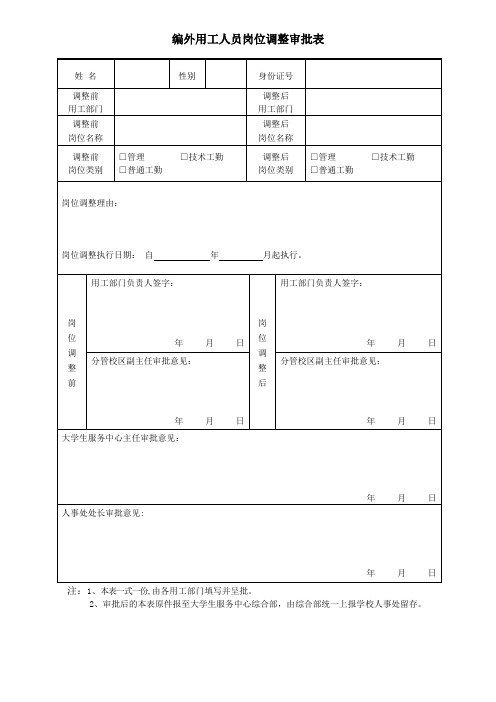 编外用工人员岗位调整审批表