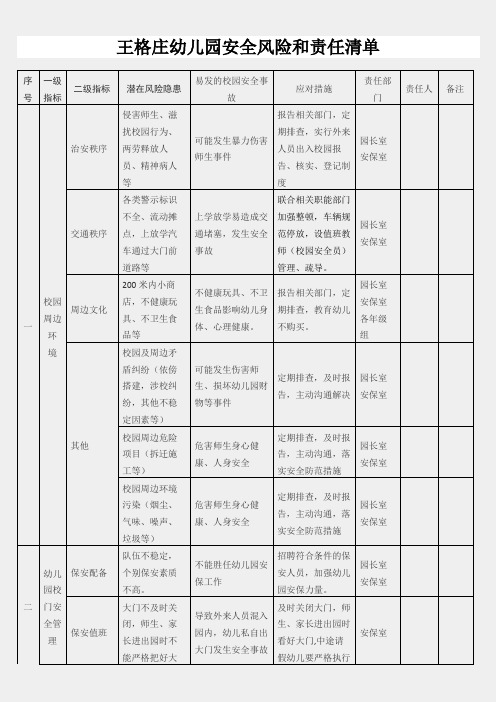 王格庄幼儿园幼儿园安全风险和责任清单