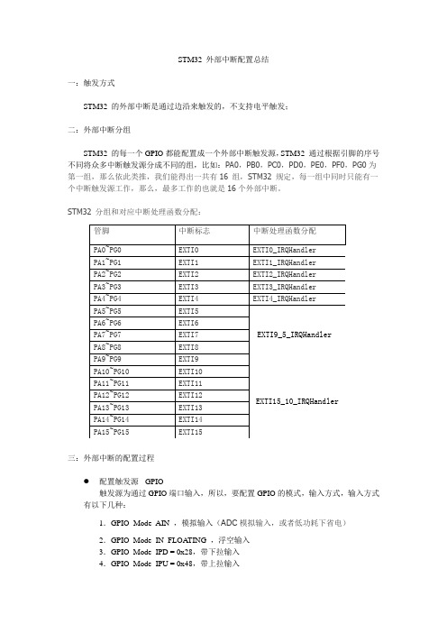 STM32外部中断总结