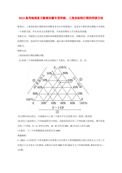 2014高考地理复习三角坐标统计图的判读方法疑难问题专项突破(全国通用)