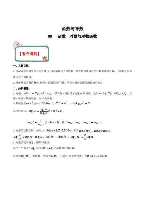 2020年高考数学(理)高频考点 函数与导数 专题08 对数与对数函数(解析版)