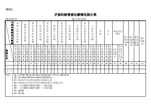 矛盾纠纷排查表
