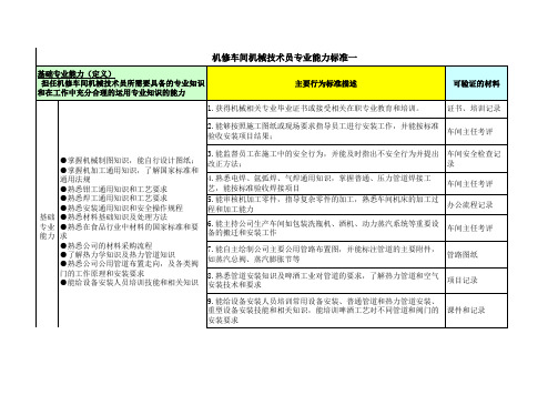 机械技术员能力评价标准