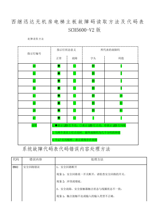 西继迅达故障表