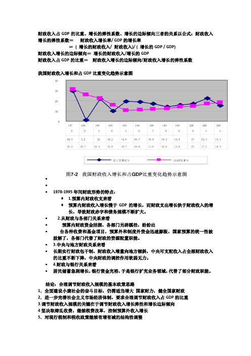 财政收入占GDP的比重