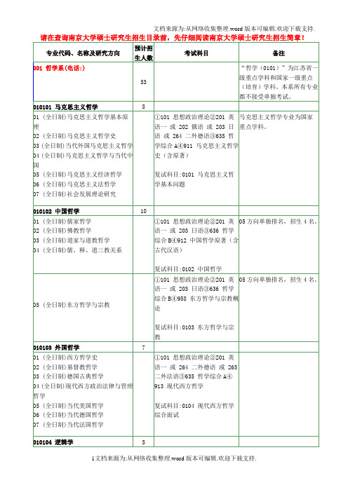 请在查询南京大学硕士研究生招生目录前,先仔细阅读南京大