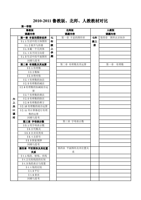 2010-2011鲁教版、北师、人教教材对比