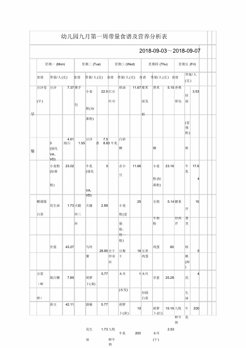 幼儿园第一周带量食谱及营养分析表