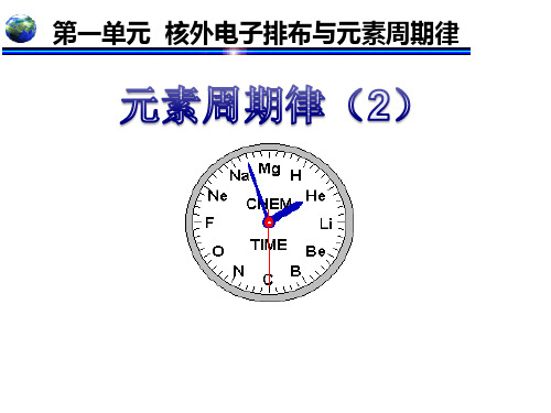 苏教化学必修2专题1第一单元 原子核外电子排布和元素周期律(共17张PPT)