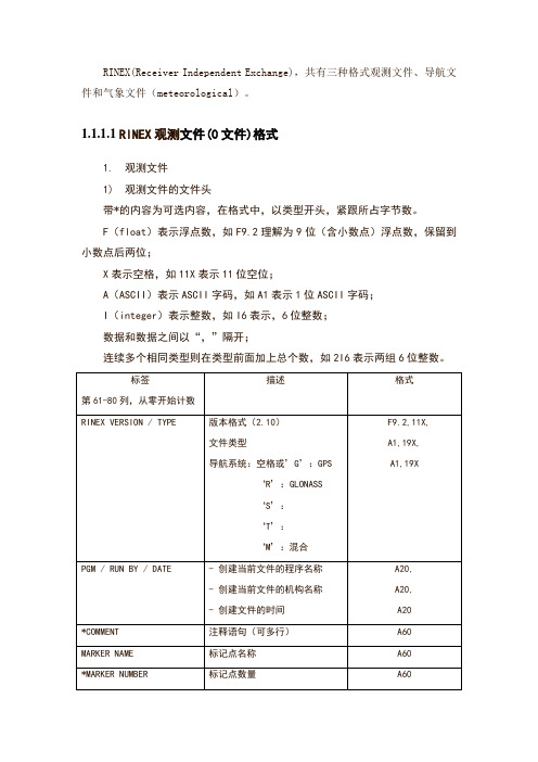 Rinex格式说明