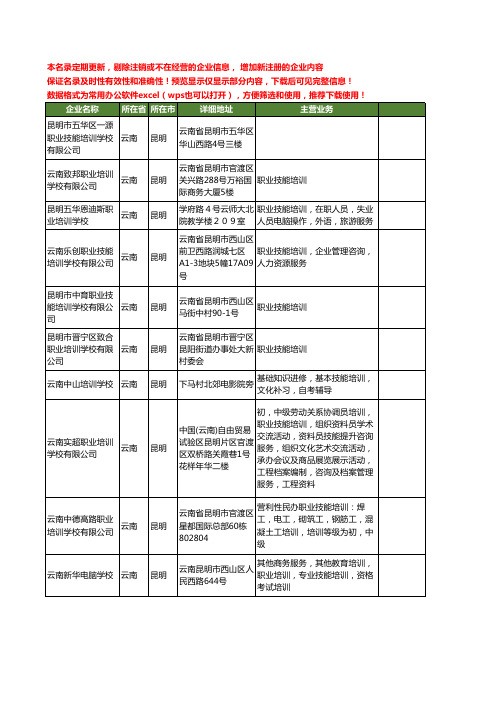 新版云南省昆明技能培训学校工商企业公司商家名录名单联系方式大全22家