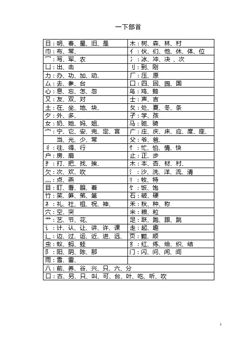 苏教版一年级下册语文复习内容