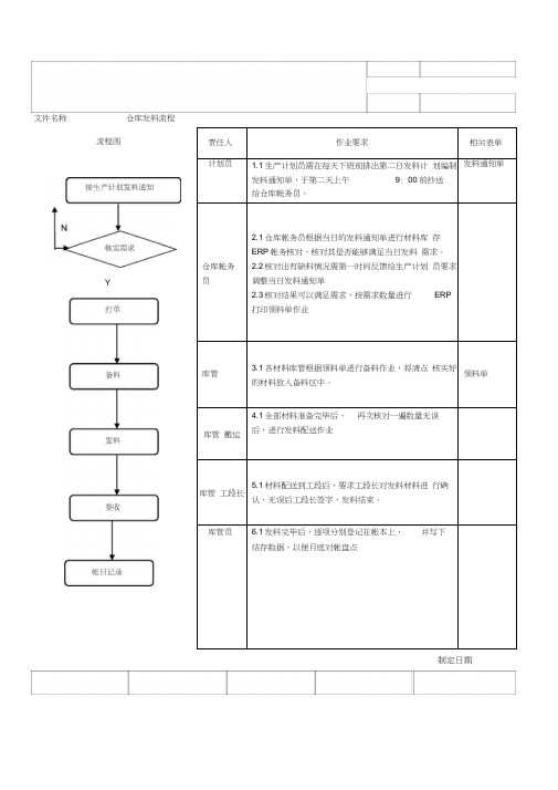 仓库发料流程