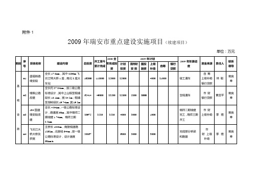瑞安市重点建设实施项目