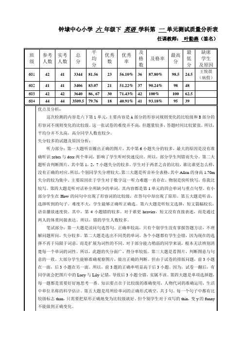 六下第一单元试卷分析