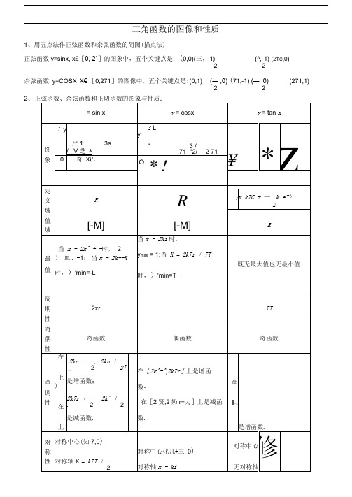 三角函数的图像和性质知识点及例题讲解