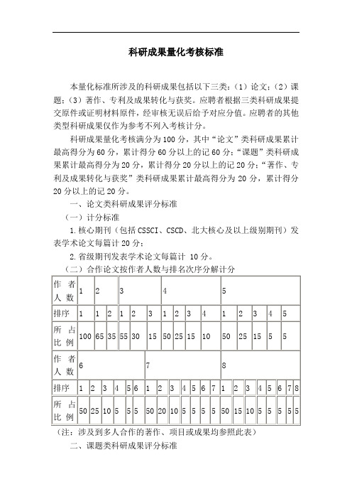 科研成果量化考核标准