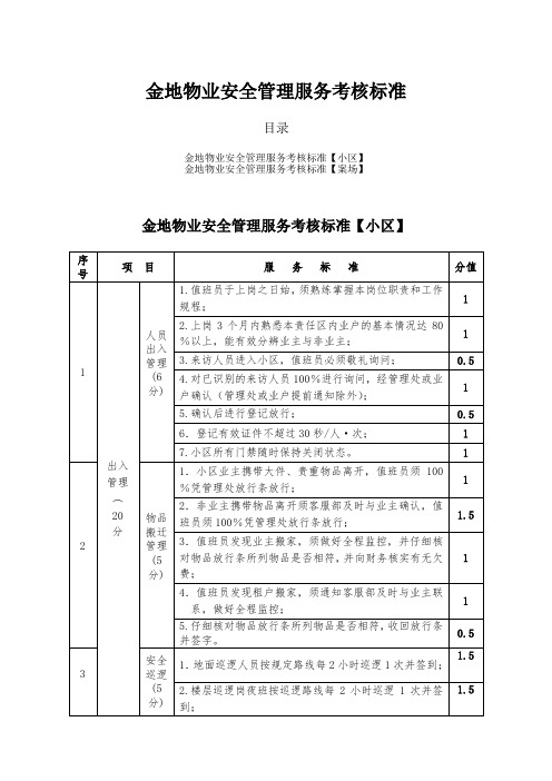 金地物业安全管理服务考核标准【含小区和案场】