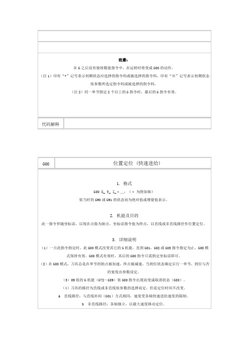 数控编程代码组及其含义