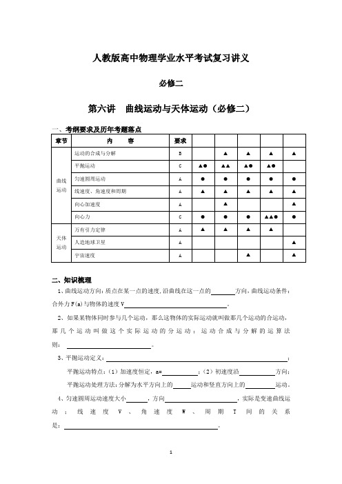 物理学业水平测试必修2复习讲义