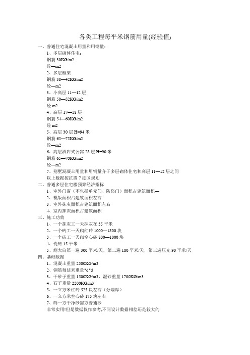 各类工程每平米钢筋用量经验值