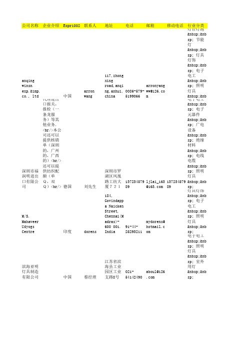 2014年第115届广交会LED照明类采购商名录