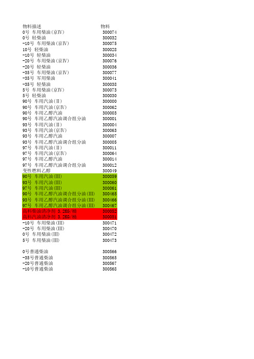 油品品号代码