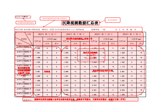 (样表)沉降观测数据汇总表