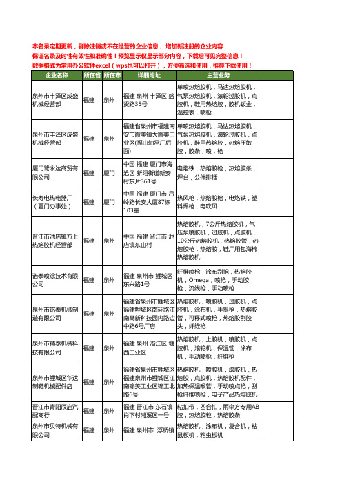 新版福建省热熔胶枪工商企业公司商家名录名单联系方式大全31家