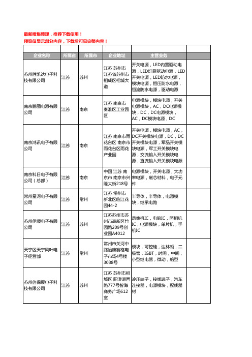 新版江苏省模块电源工商企业公司商家名录名单联系方式大全204家