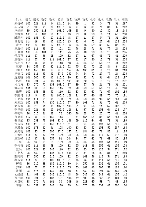 四模成绩分析