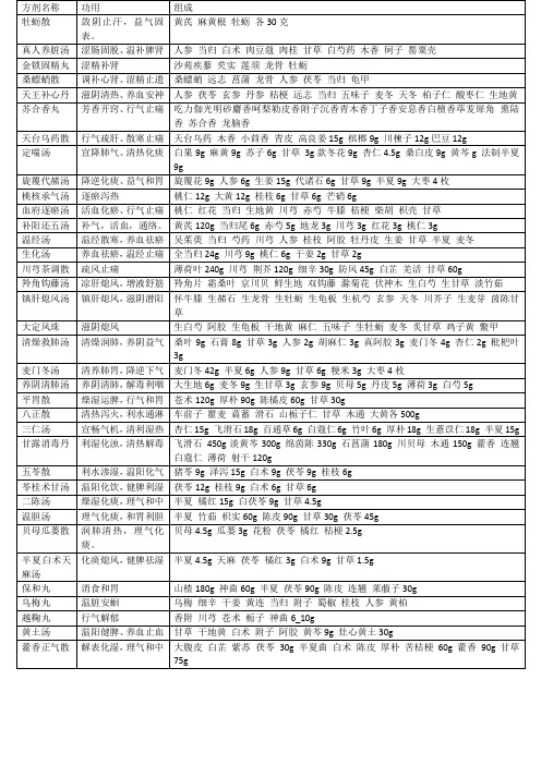 方剂表格